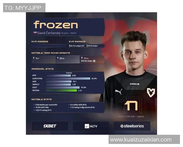 CSGO个人能力排行榜揭晓V5荣登第九名引发热议