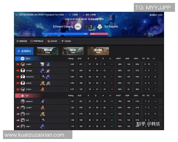EDG在大师赛中的比赛经验分析与表现评估